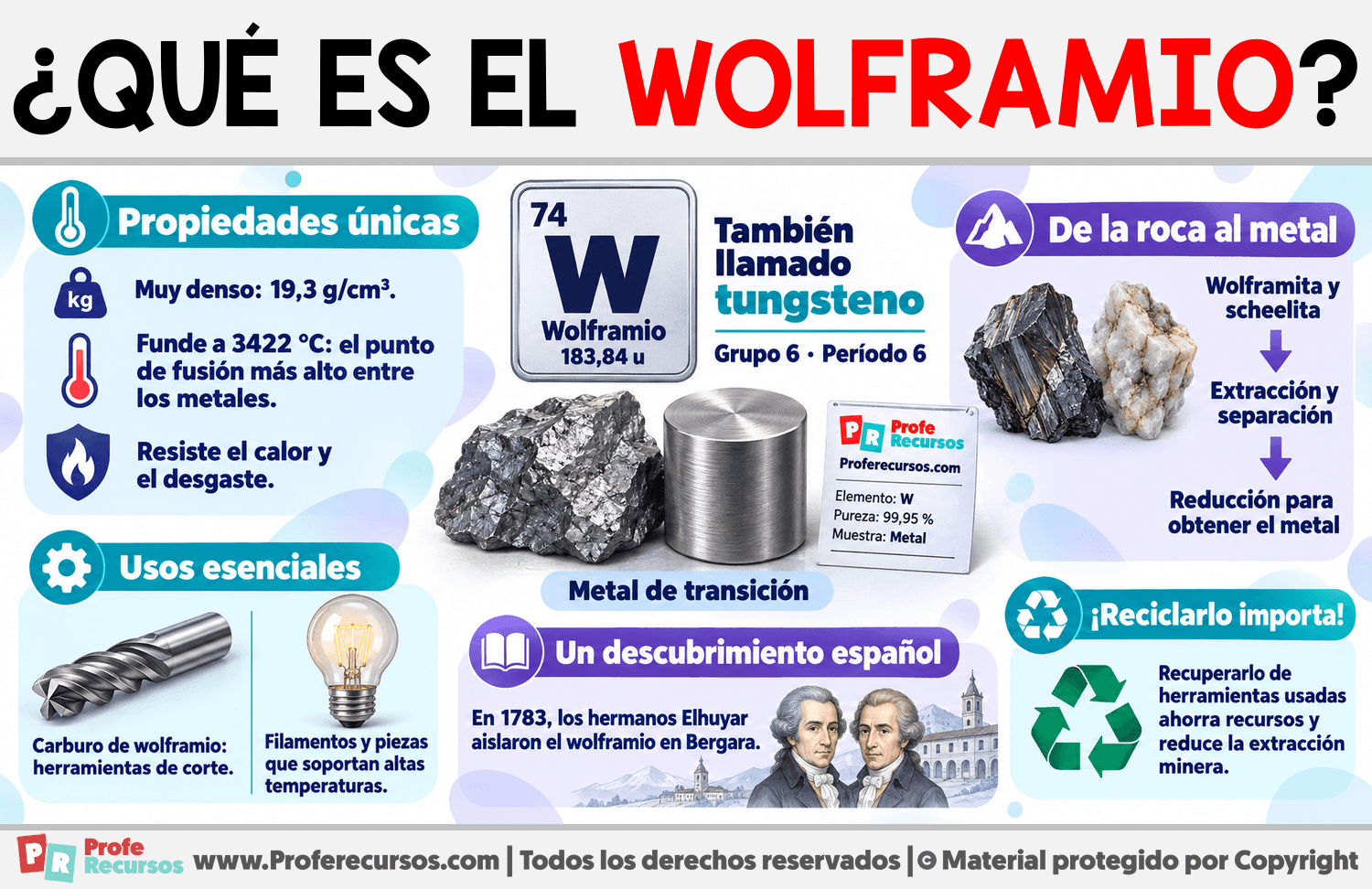 ¿Qué es el Wolframio? Infografia sobre ¿Qué es el Wolframio?