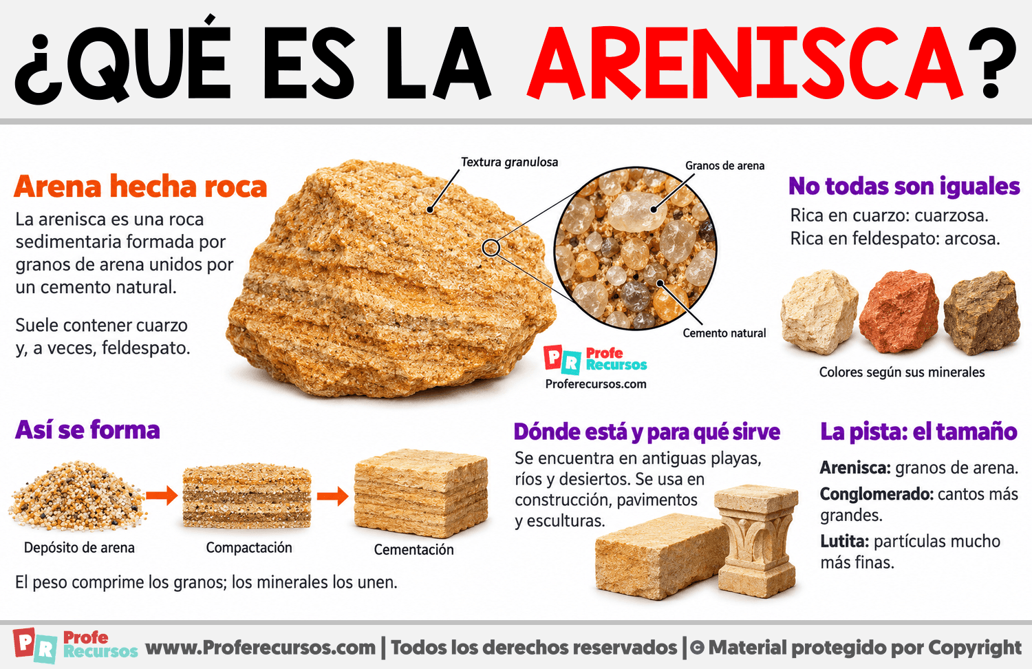 ¿Qué es la arenisca? Infografia sobre ¿Qué es la arenisca?