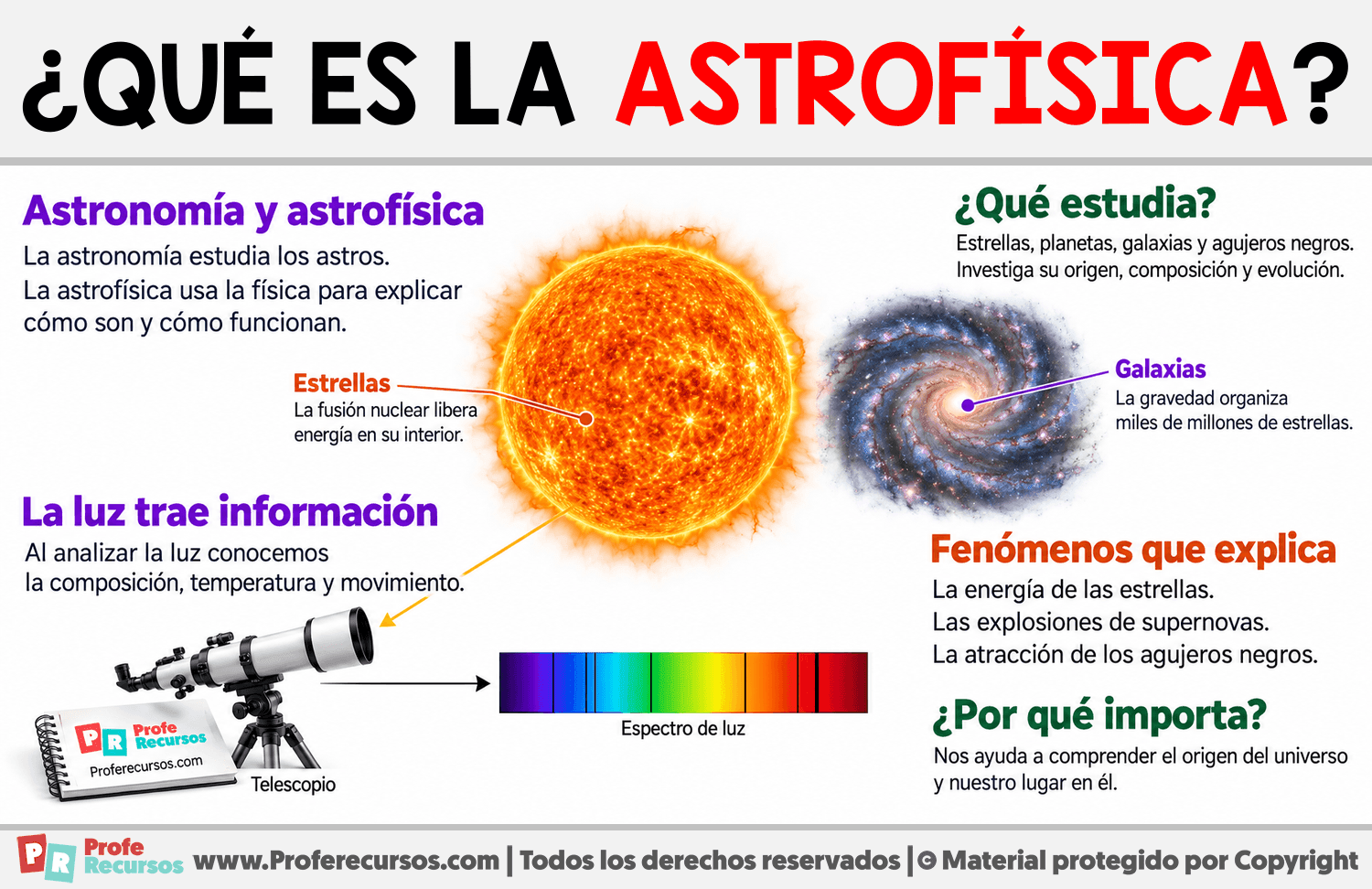 ¿Qué es la astrofísica? Infografia sobre ¿Qué es la astrofísica?