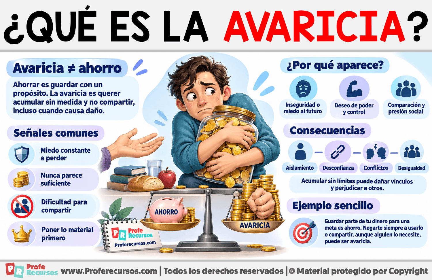 ¿Qué es la Avaricia? Infografia sobre ¿Qué es la Avaricia?