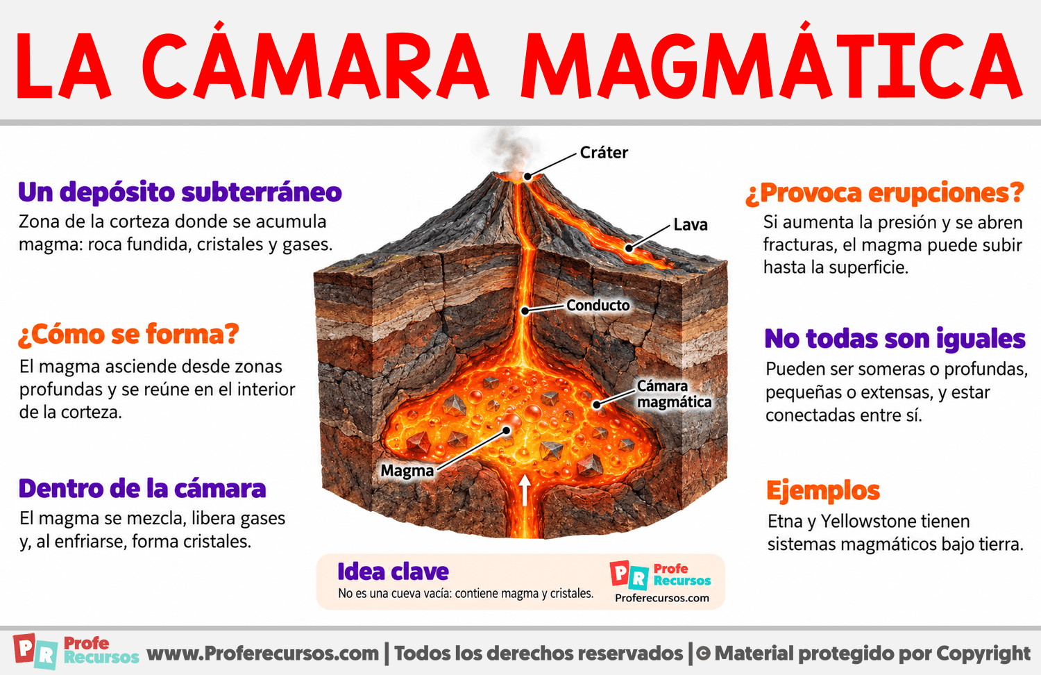 ¿Qué es la cámara magmática? Infografia sobre ¿Qué es la cámara magmática?