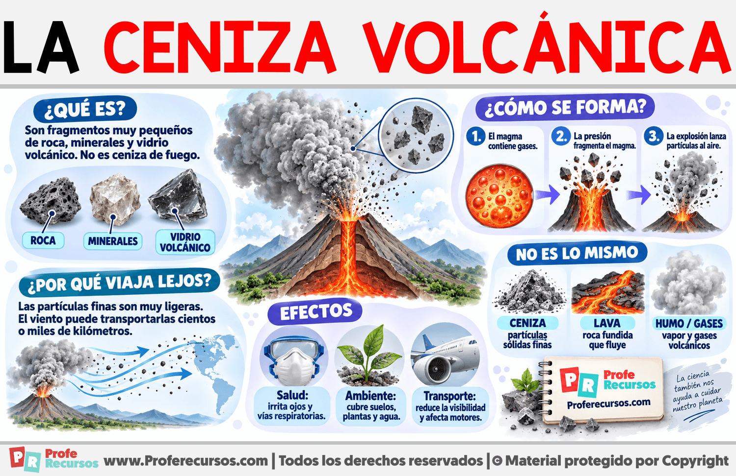 ¿Qué es la ceniza volcánica? Infografia sobre ¿Qué es la ceniza volcánica?