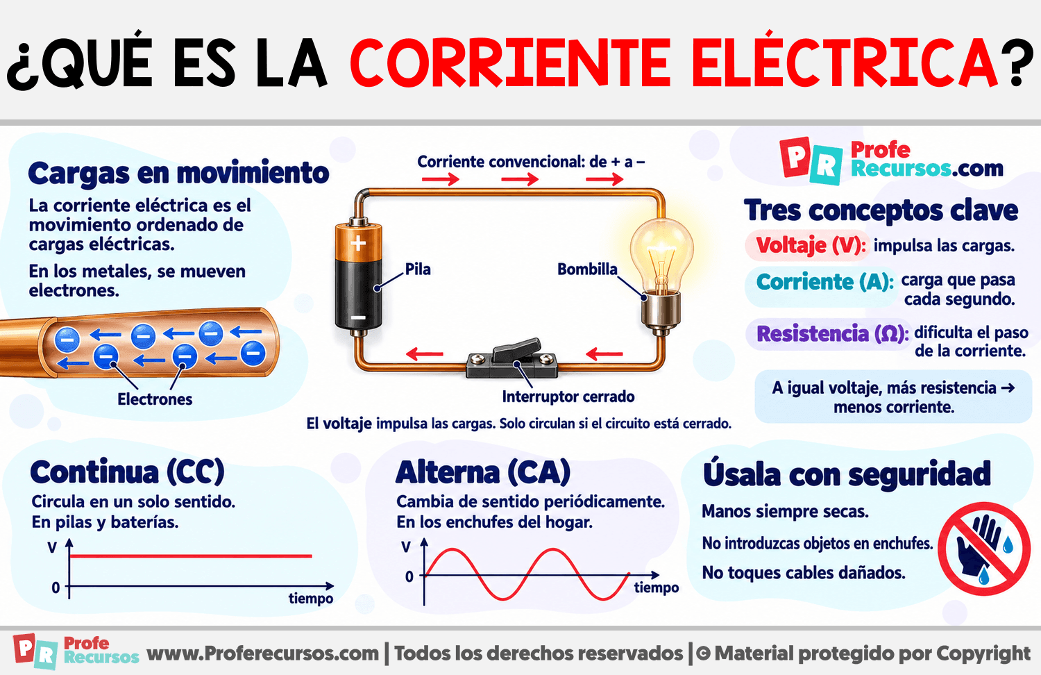 ¿Qué es la corriente eléctrica? Infografia sobre ¿Qué es la corriente eléctrica?