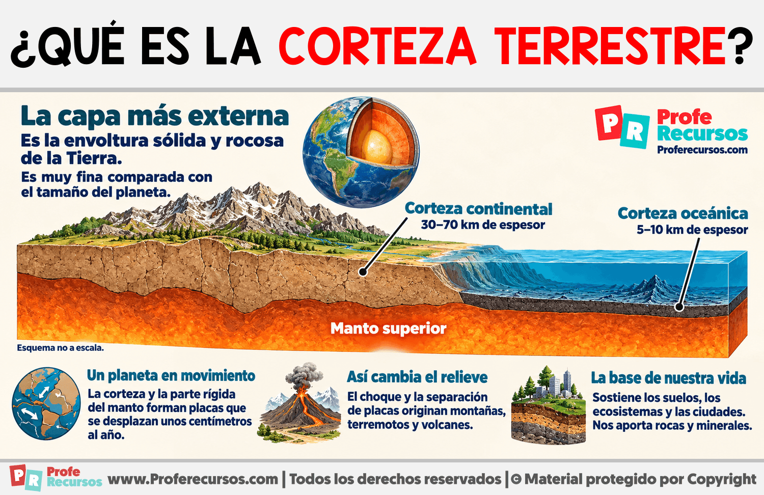 ¿Qué es la corteza terrestre? Infografia sobre ¿Qué es la corteza terrestre?
