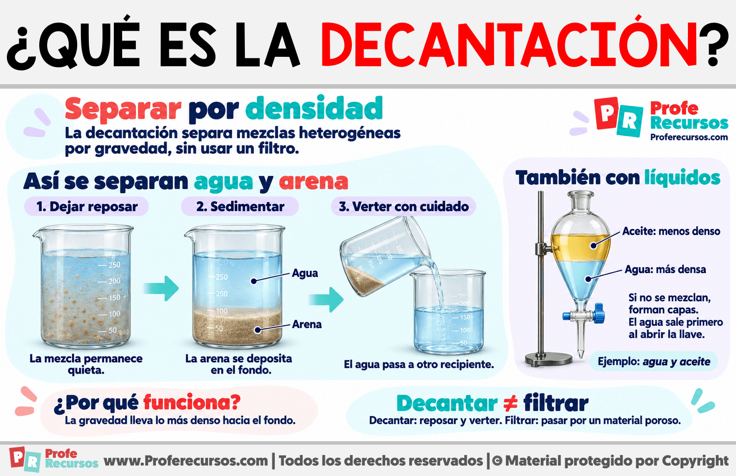 ¿Qué es la Decantación? Infografia sobre ¿Qué es la Decantación?