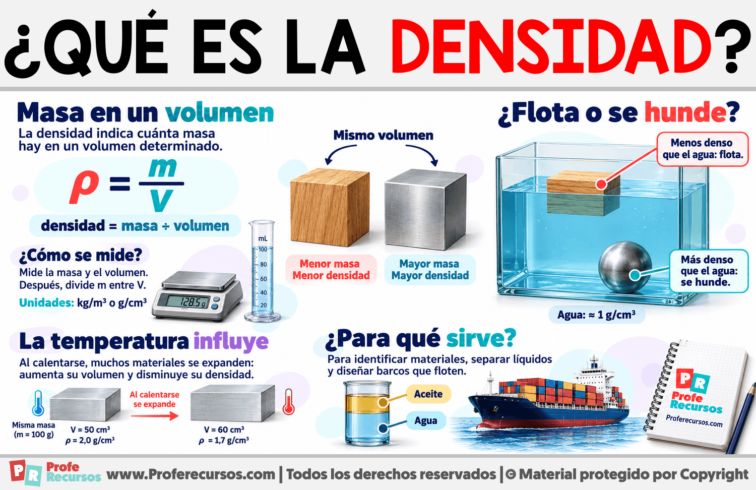 ¿Qué es la densidad? Infografia sobre ¿Qué es la densidad?