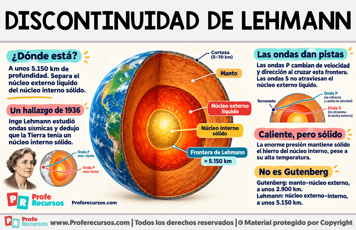 ¿Qué es la discontinuidad de Lehmann? Infografia sobre ¿Qué es la discontinuidad de Lehmann?