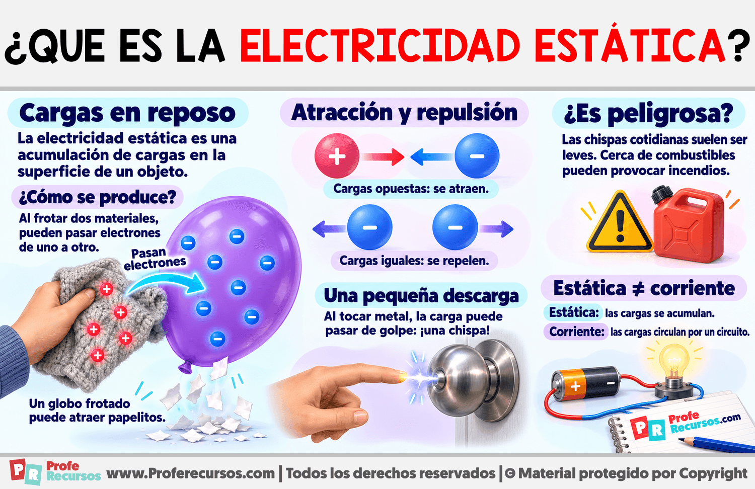 ¿Que es la Electricidad estática? Infografia sobre ¿Que es la Electricidad estática?