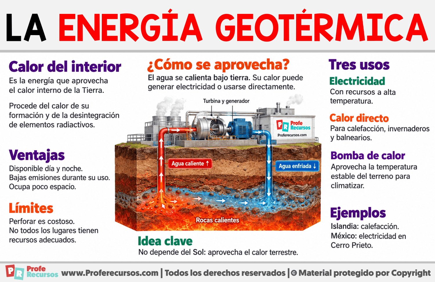 ¿Qué es la energía geotérmica? Infografia sobre ¿Qué es la energía geotérmica?