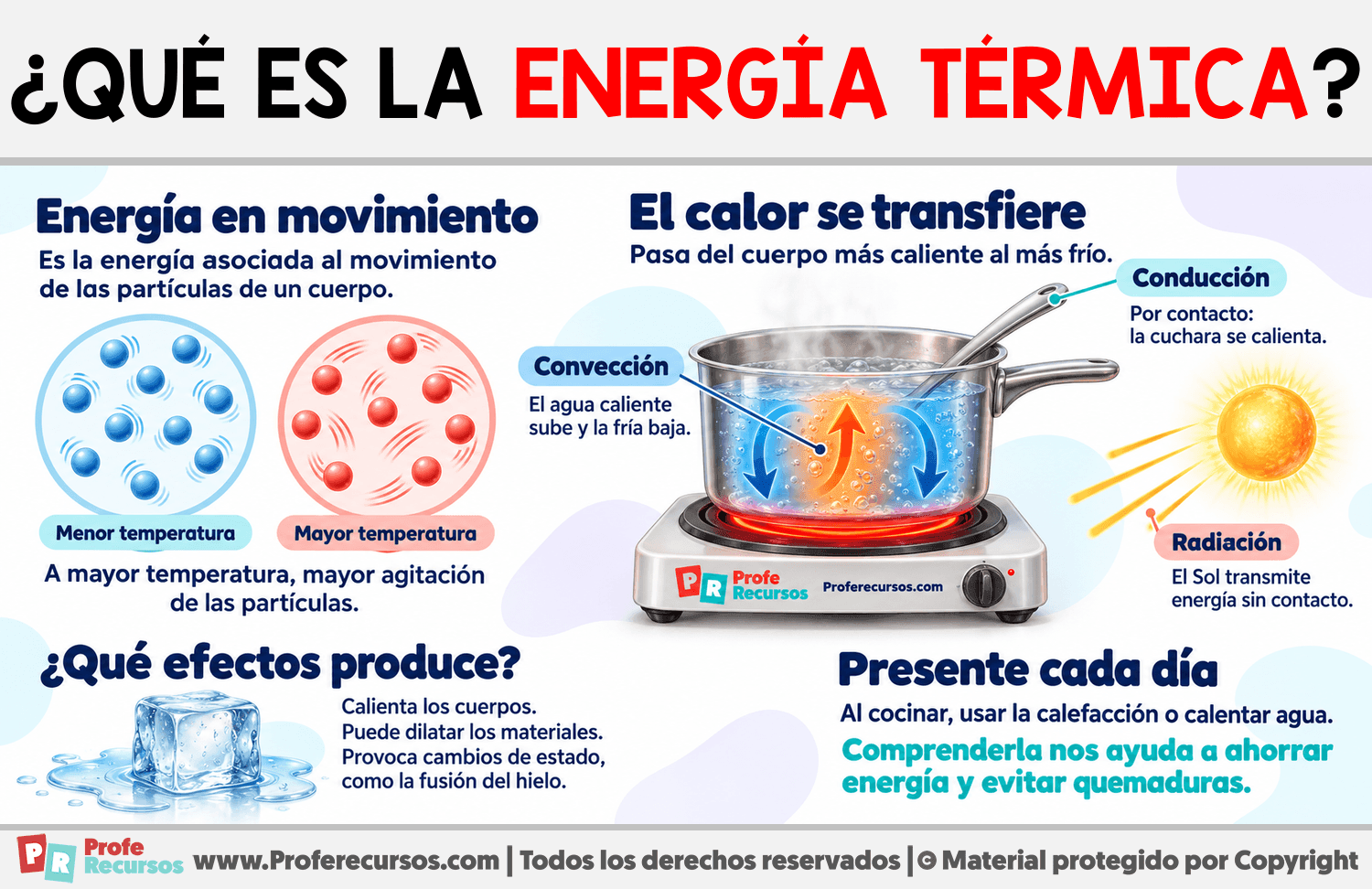 ¿Qué es la energía térmica? Infografia sobre ¿Qué es la energía térmica?