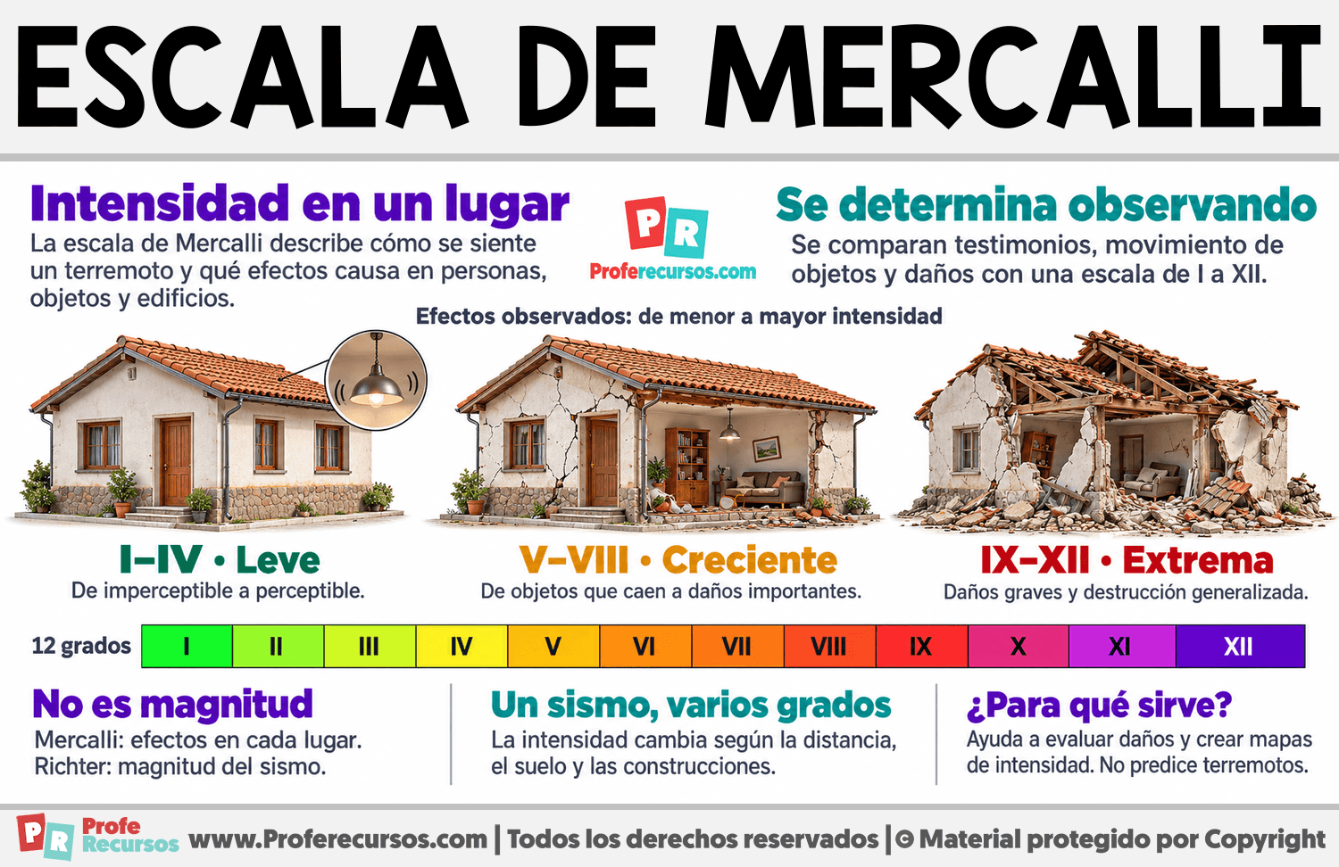 ¿Qué es la escala de Mercalli? Infografia sobre ¿Qué es la escala de Mercalli?