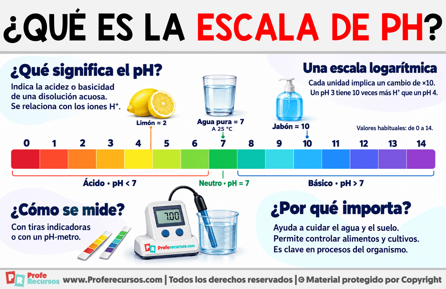 ¿Qué es la Escala de pH? Infografia sobre ¿Qué es la Escala de pH?