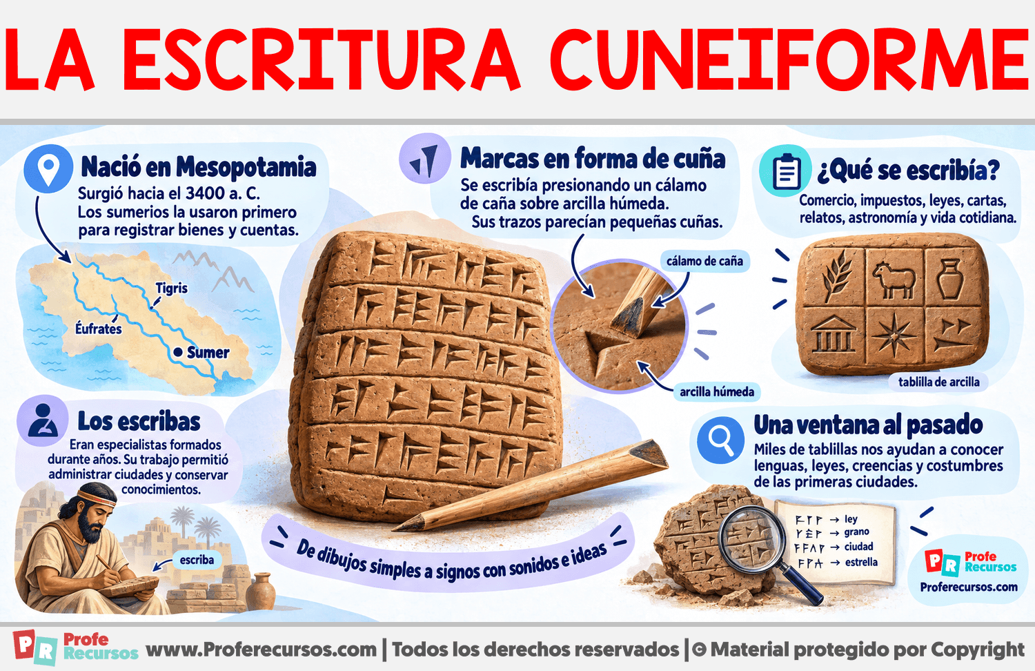 ¿Qué es la escritura cuneiforme? Infografia sobre ¿Qué es la escritura cuneiforme?