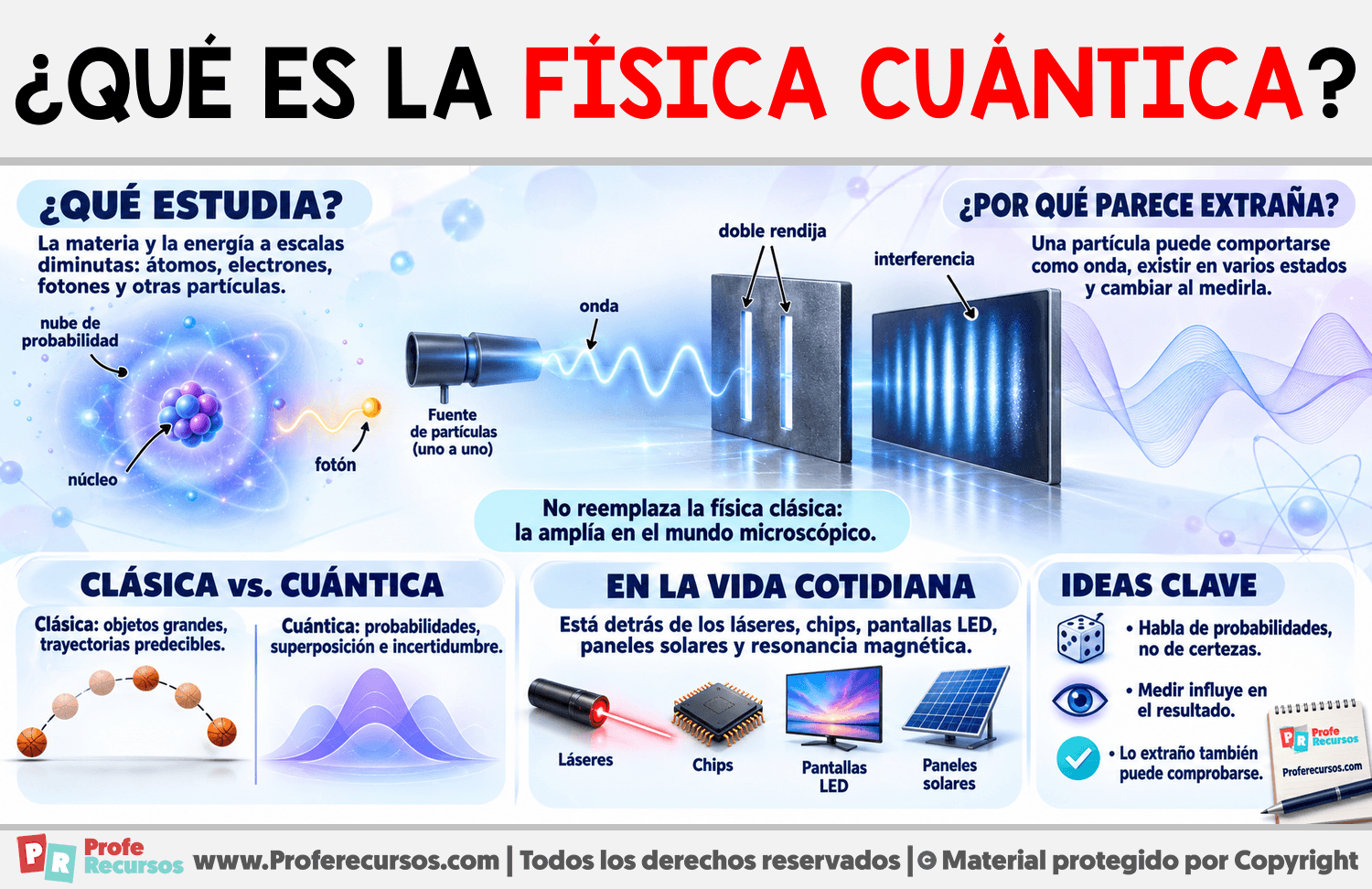 ¿Qué es la Física Cuántica? Infografia sobre ¿Qué es la Física Cuántica?