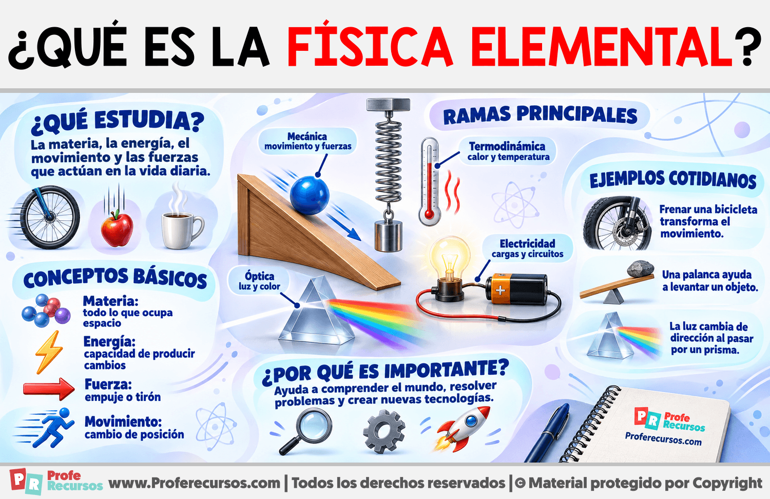 ¿Qué es la Física Elemental? Infografia sobre ¿Qué es la Física Elemental?