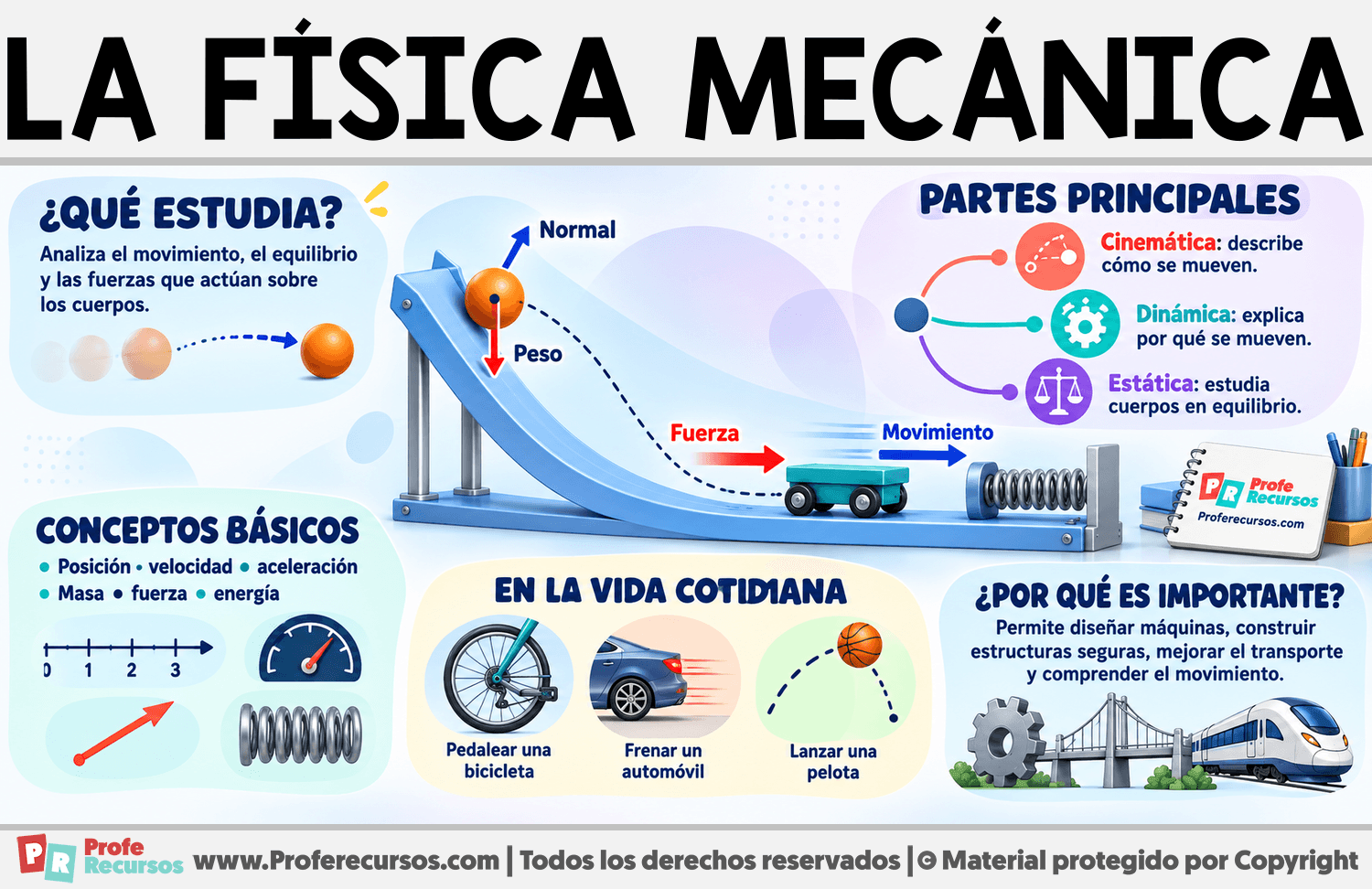 ¿Qué es la Física Mecánica? Infografia sobre ¿Qué es la Física Mecánica?