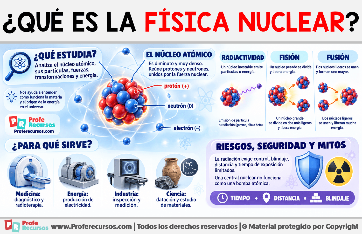 ¿Qué es la Física Nuclear? Infografia sobre ¿Qué es la Física Nuclear?