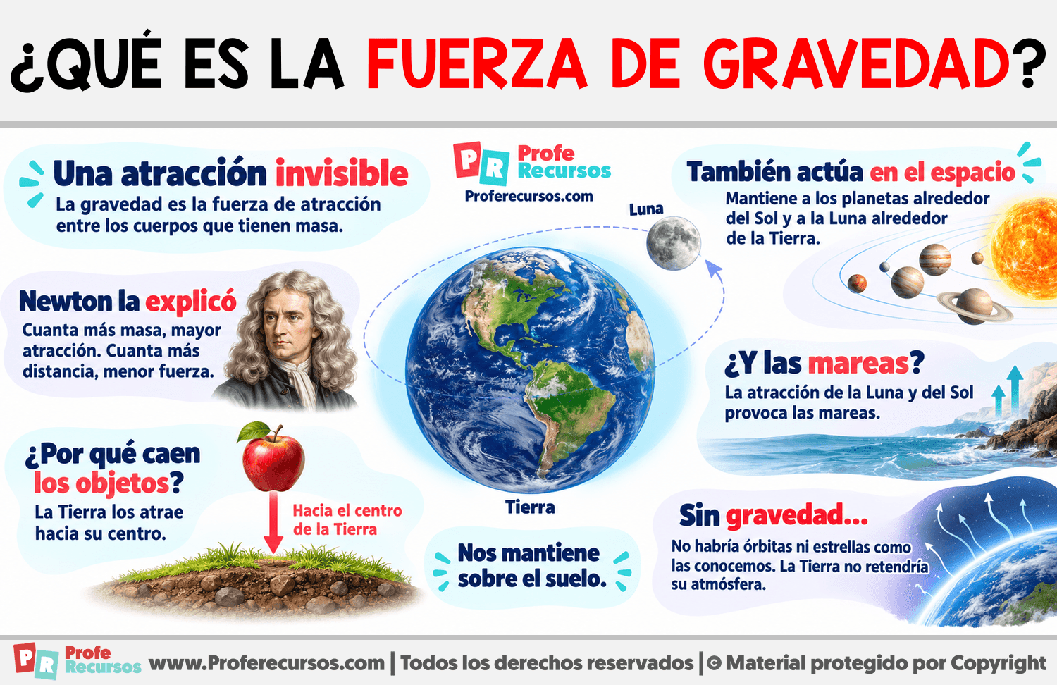 ¿Qué es la Fuerza de gravedad? Infografia sobre ¿Qué es la Fuerza de gravedad?