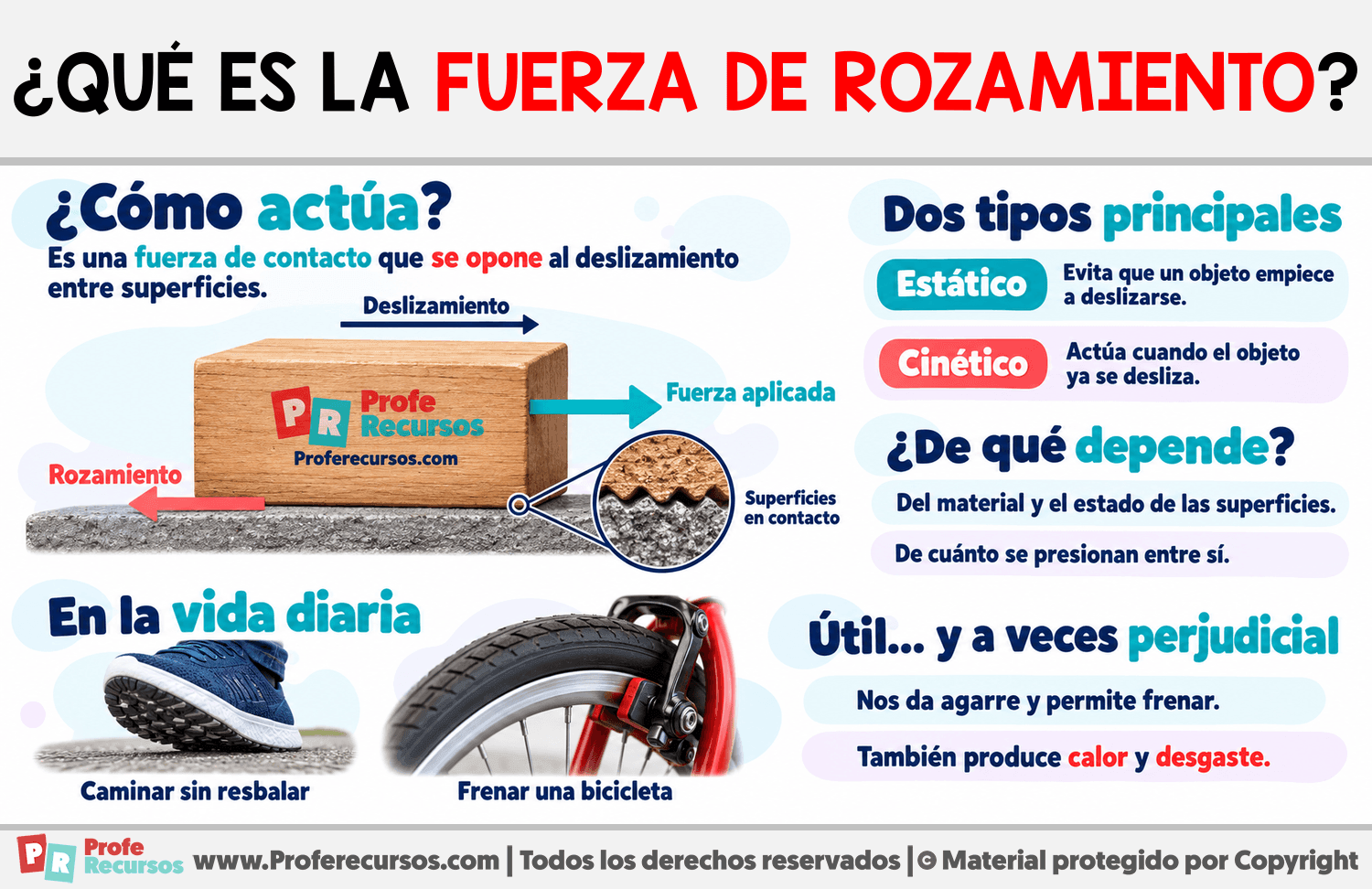 ¿Qué es la Fuerza de rozamiento? Infografia sobre ¿Qué es la Fuerza de rozamiento?