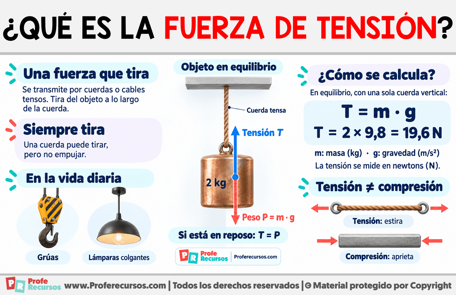 ¿Qué es la Fuerza de tensión? Infografia sobre ¿Qué es la Fuerza de tensión?