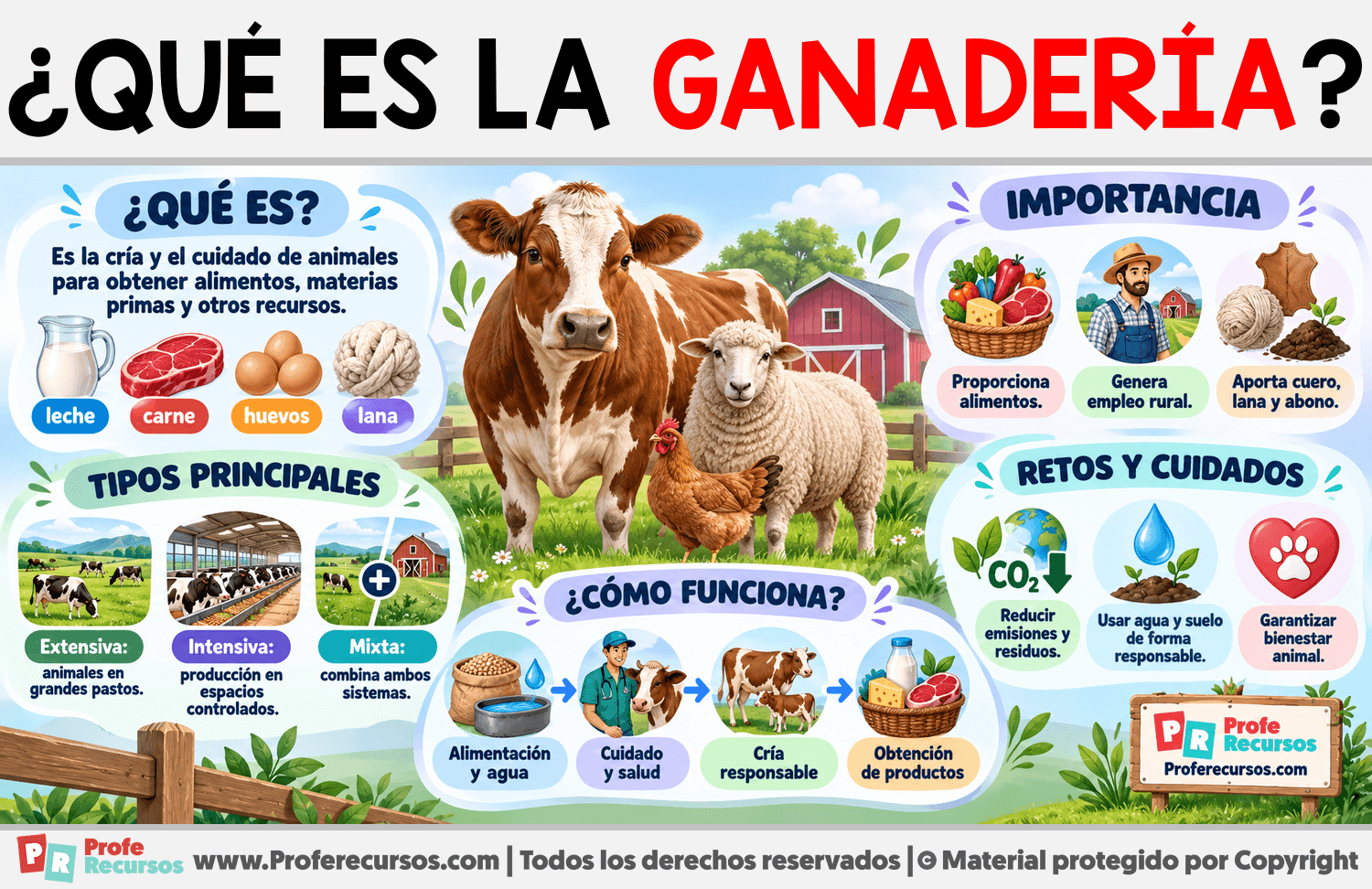 ¿Qué es la Ganadería? Infografia sobre ¿Qué es la Ganadería?