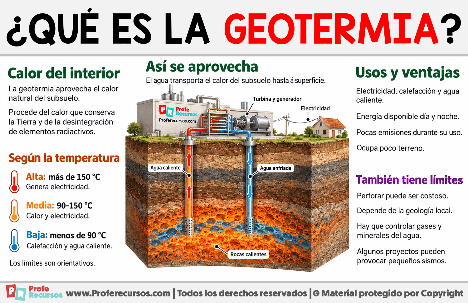 ¿Qué es la geotermia? Infografia sobre ¿Qué es la geotermia?