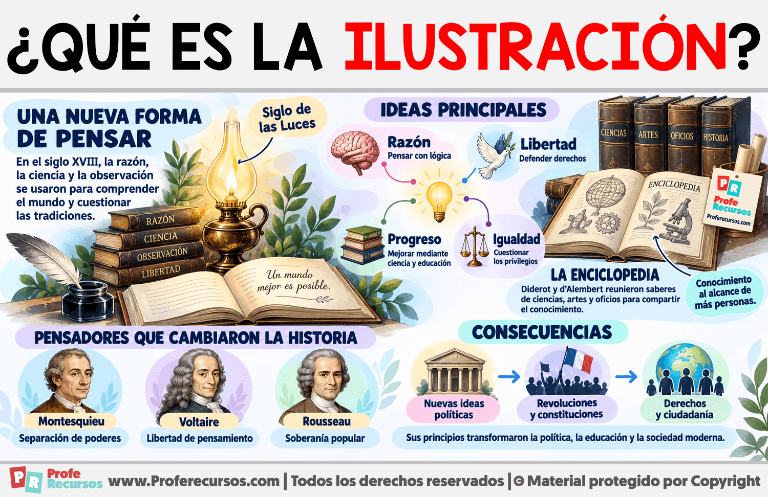 ¿Qué es la Ilustración? Infografia sobre ¿Qué es la Ilustración?