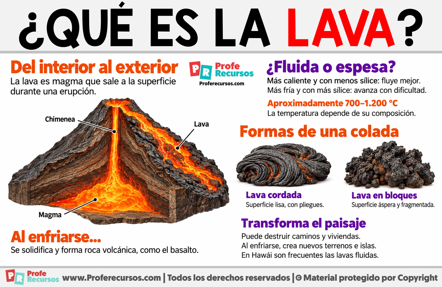 ¿Qué es la lava? Infografia sobre ¿Qué es la lava?