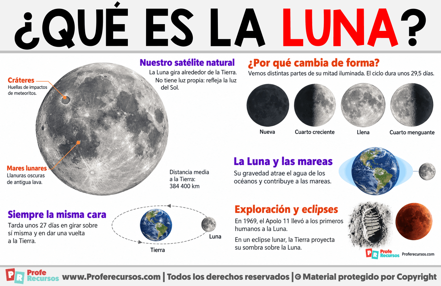 ¿Qué es la Luna? Infografia sobre ¿Qué es la Luna?