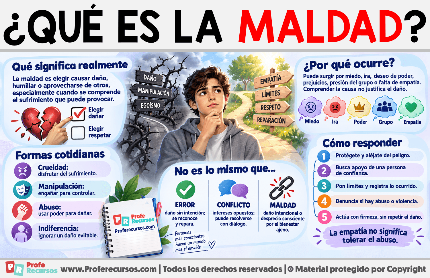 ¿Qué es la Maldad? Infografia sobre ¿Qué es la Maldad?