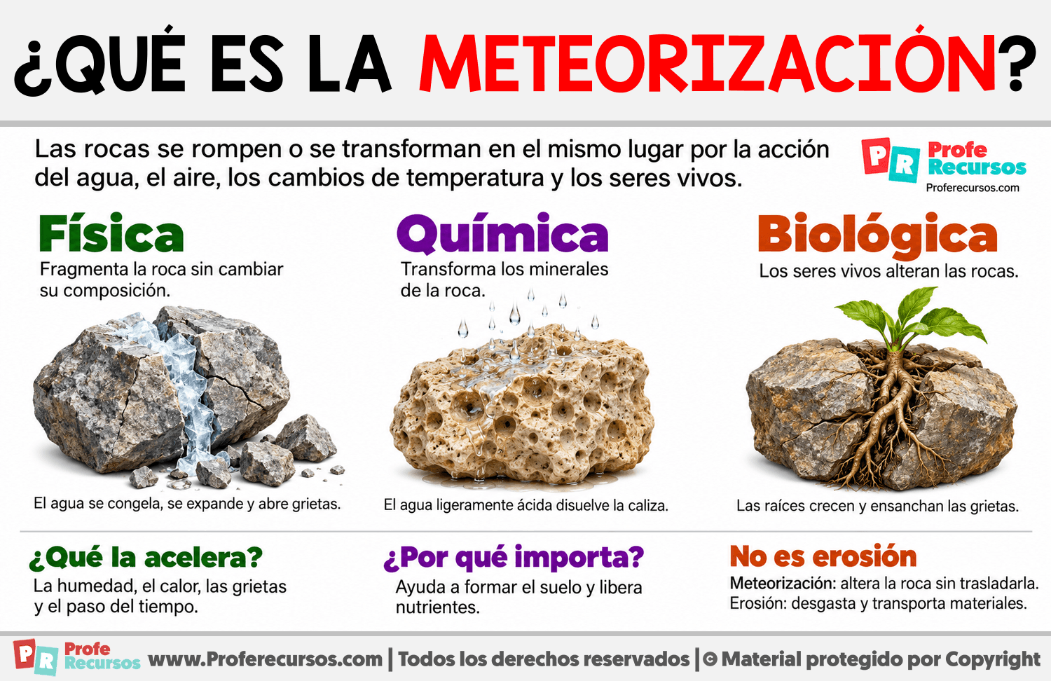 ¿Qué es la meteorización? Infografia sobre ¿Qué es la meteorización?
