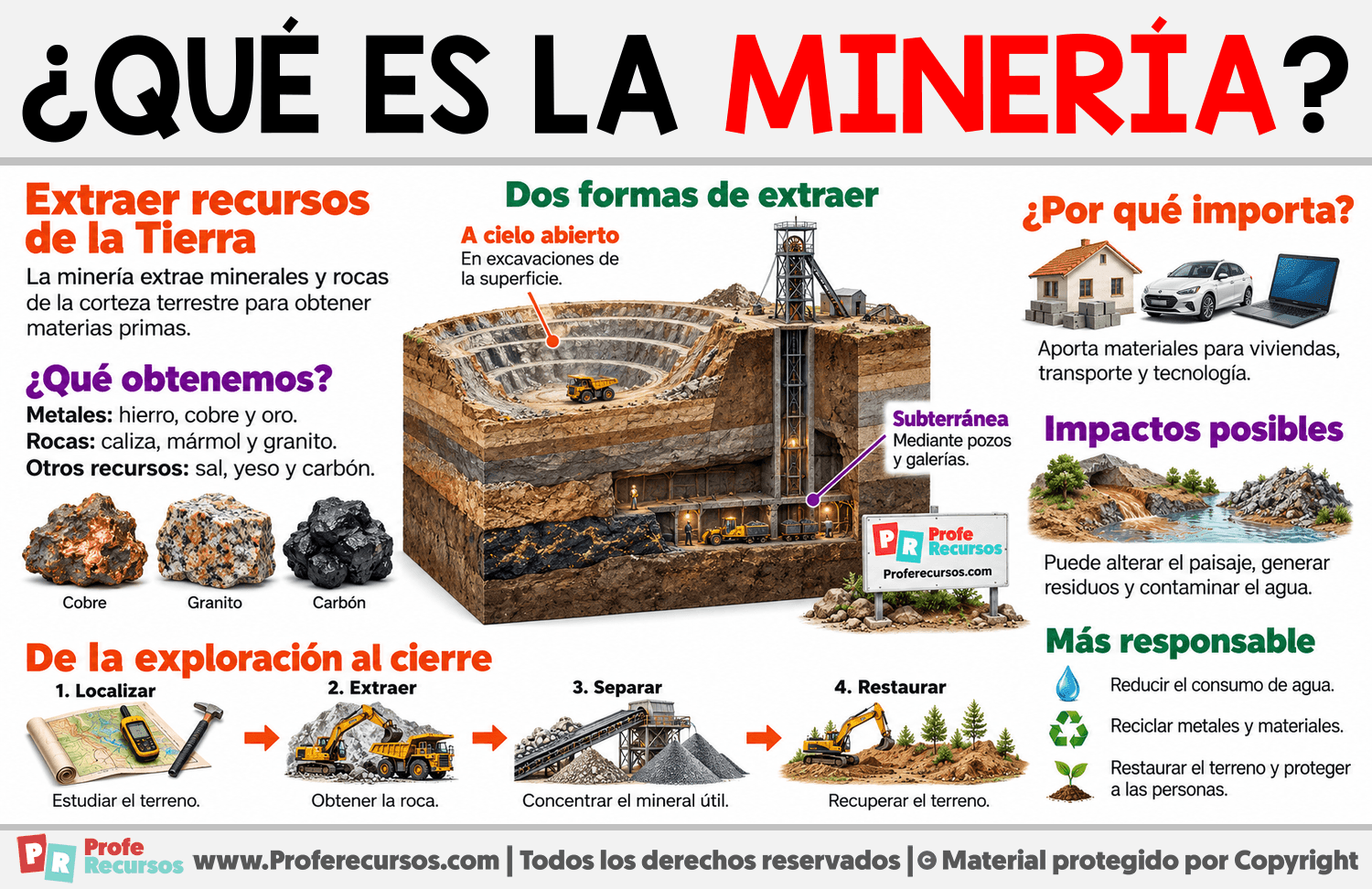¿Qué es la minería? Infografia sobre ¿Qué es la minería?