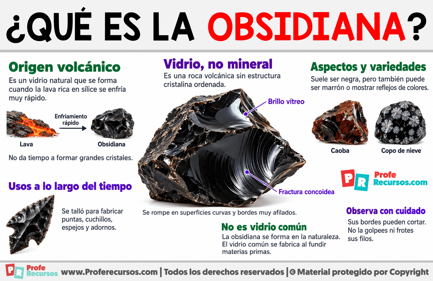 ¿Qué es la obsidiana? Infografia sobre ¿Qué es la obsidiana?