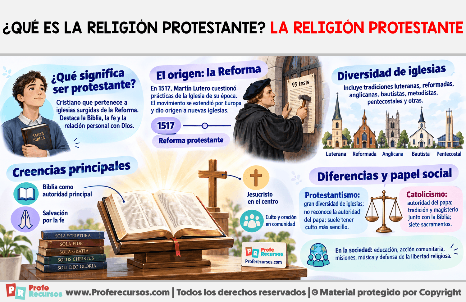 ¿Qué es la Religión Protestante? Infografia sobre ¿Qué es la Religión Protestante?