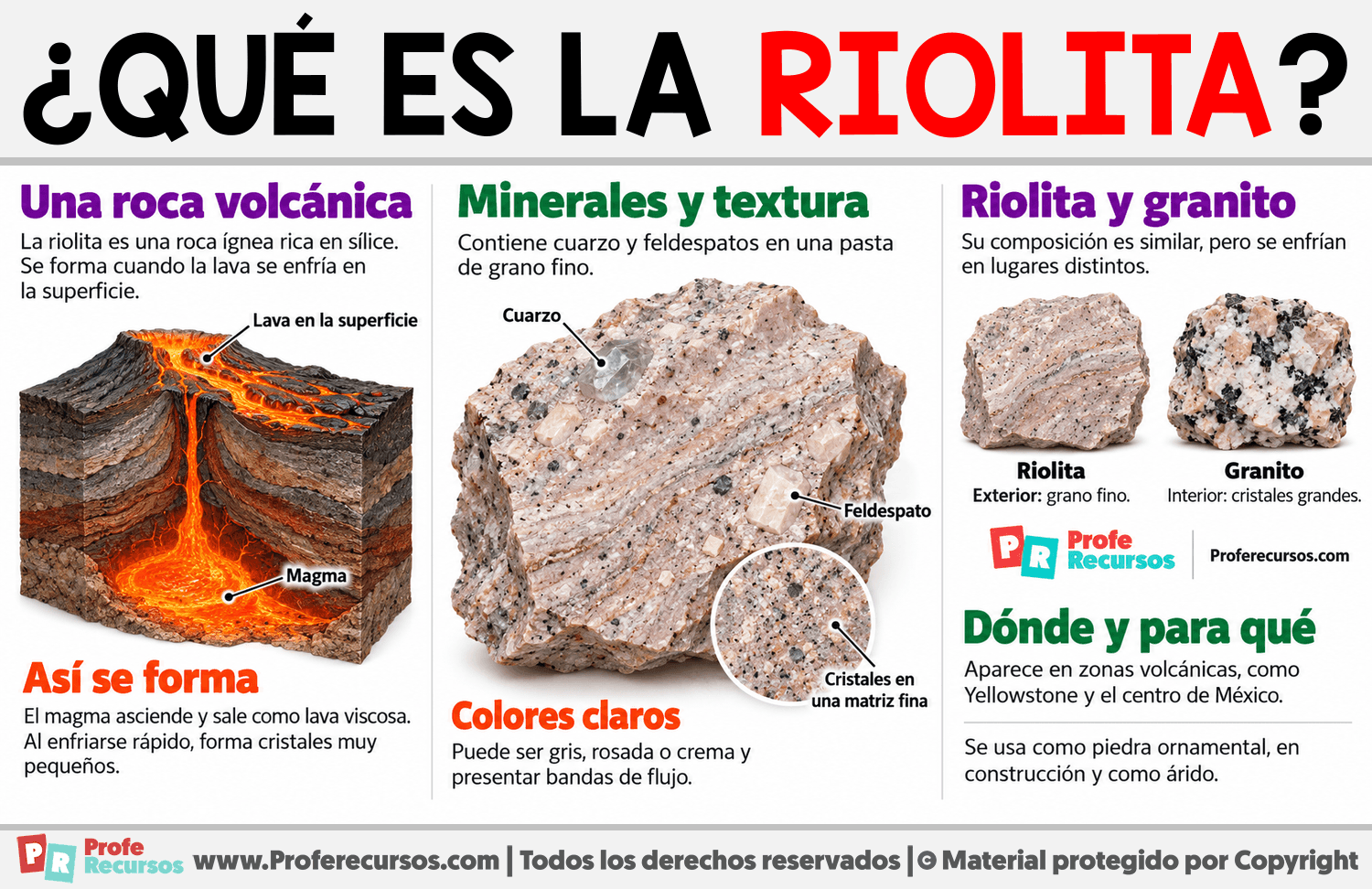 ¿Qué es la riolita? Infografia sobre ¿Qué es la riolita?