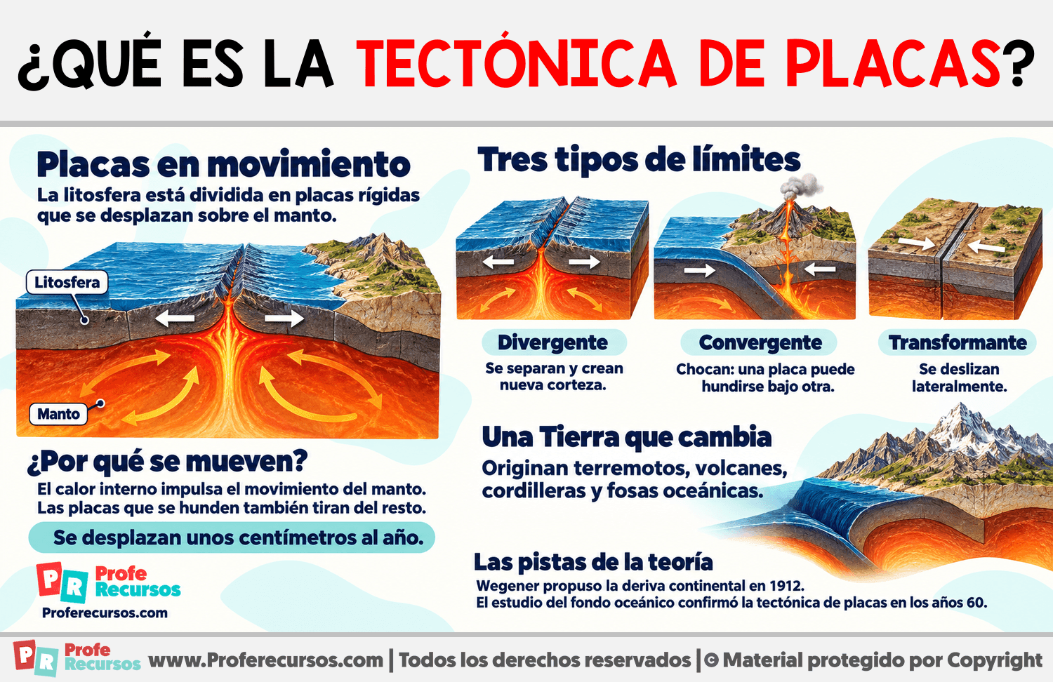 ¿Qué es la tectónica de placas? Infografia sobre ¿Qué es la tectónica de placas?