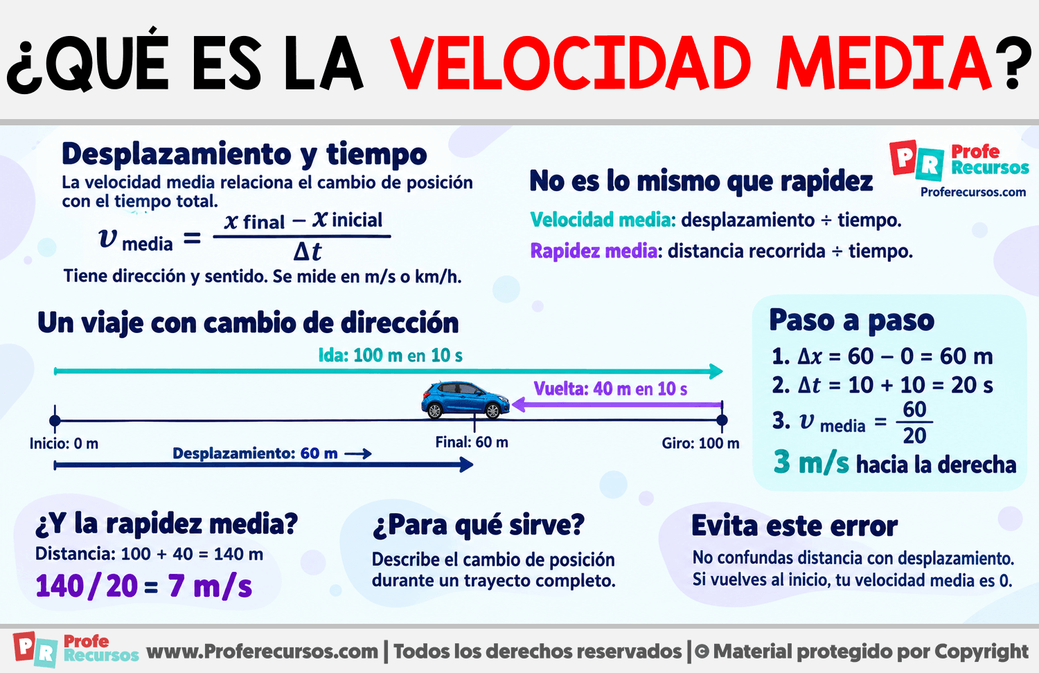 ¿Qué es la velocidad Media? Infografia sobre ¿Qué es la velocidad Media?