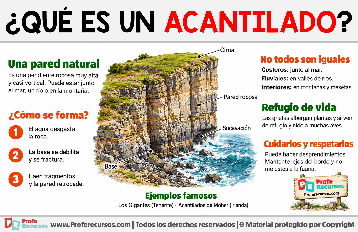 ¿Qué es un acantilado? Infografia sobre ¿Qué es un acantilado?