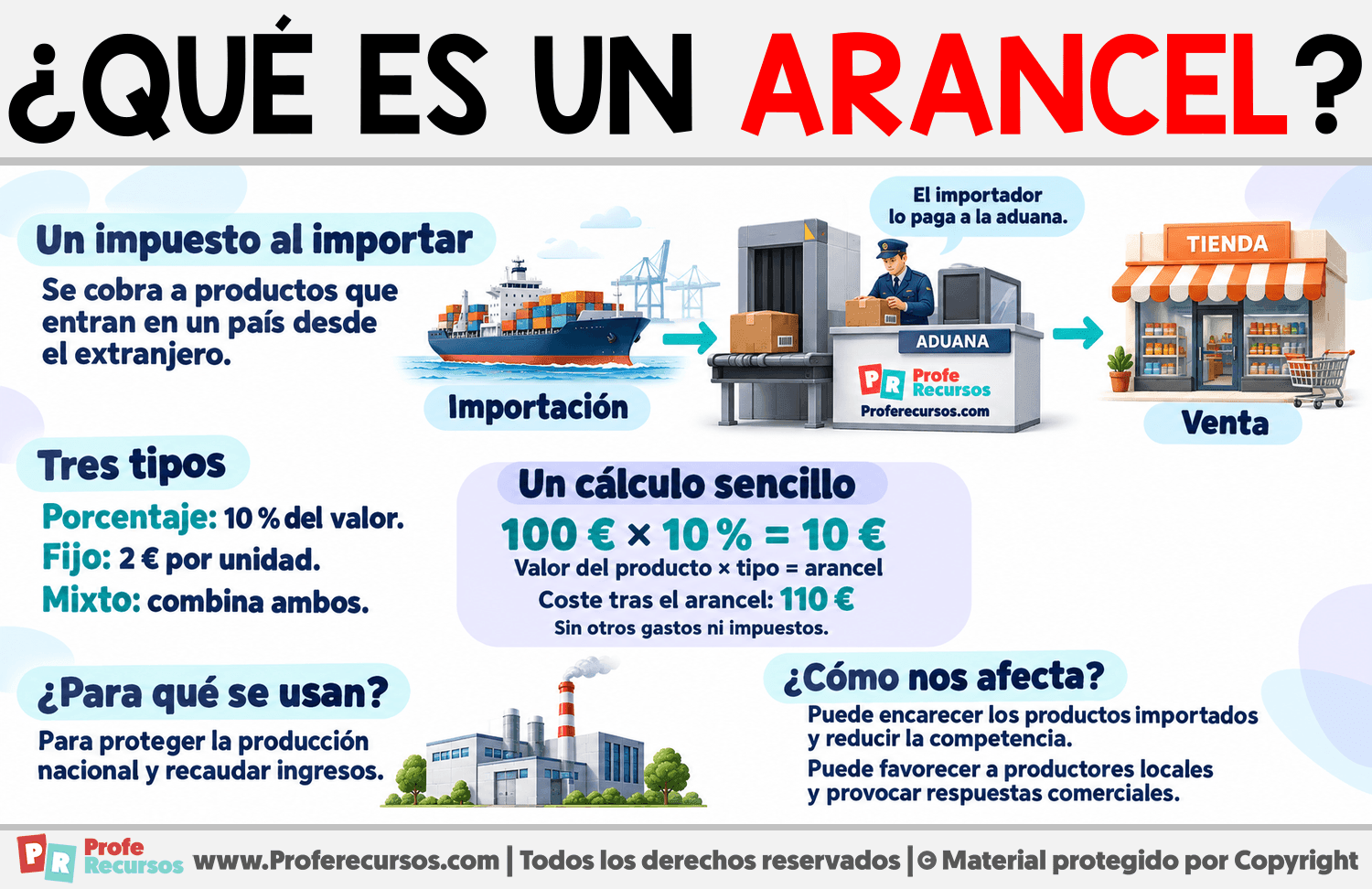 ¿Qué es un Arancel? Infografia sobre ¿Qué es un Arancel?