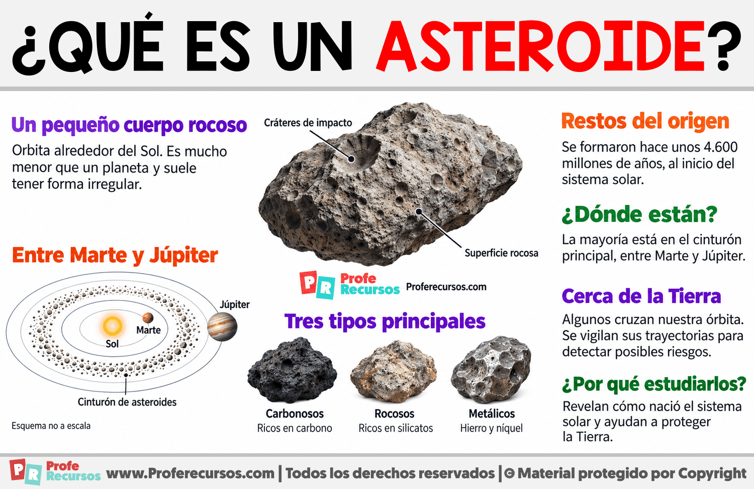 ¿Qué es un asteroide? Infografia sobre ¿Qué es un asteroide?