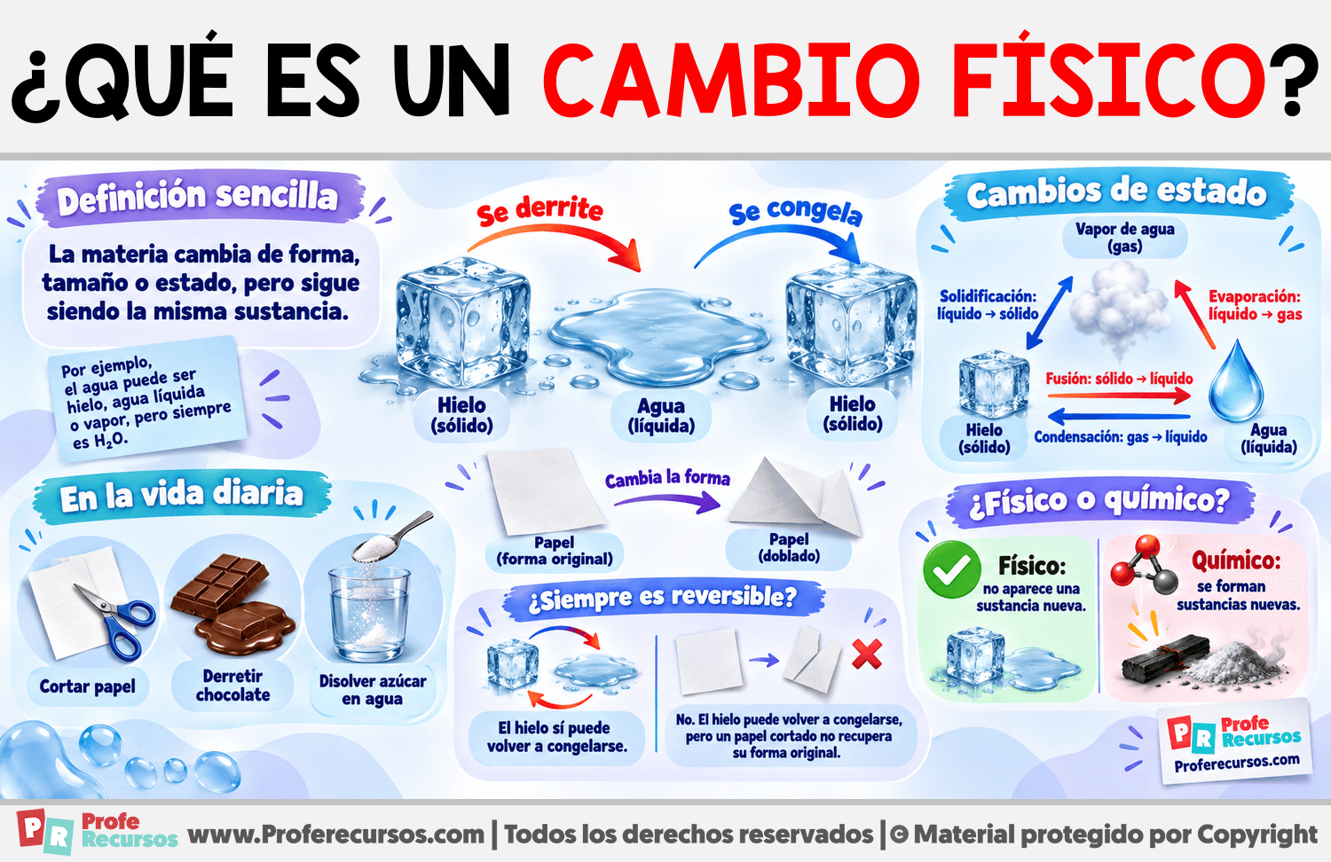 ¿Qué es un cambio físico? Infografia sobre ¿Qué es un cambio físico?