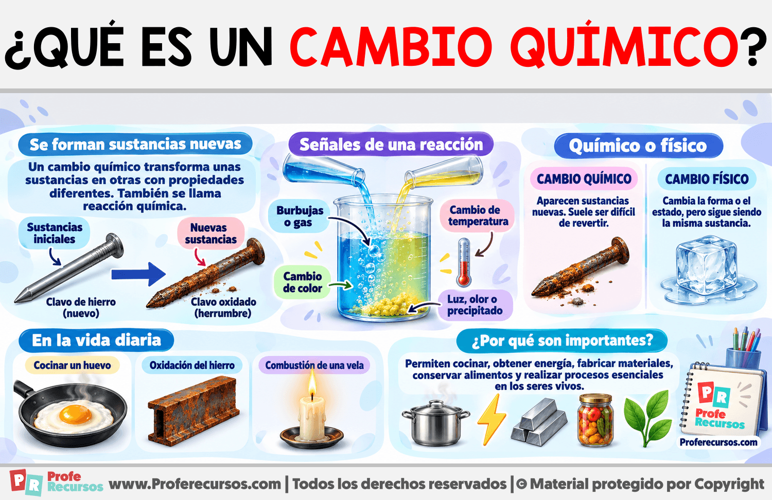 ¿Qué es un cambio químico? Infografia sobre ¿Qué es un cambio químico?