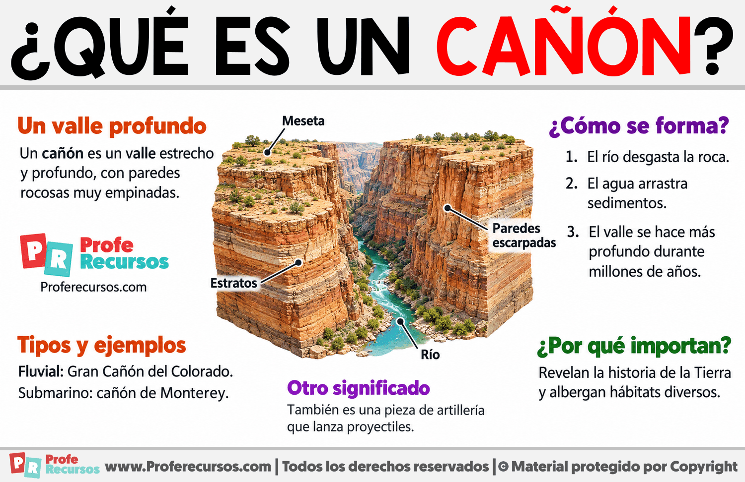 ¿Qué es un cañón? Infografia sobre ¿Qué es un cañón?