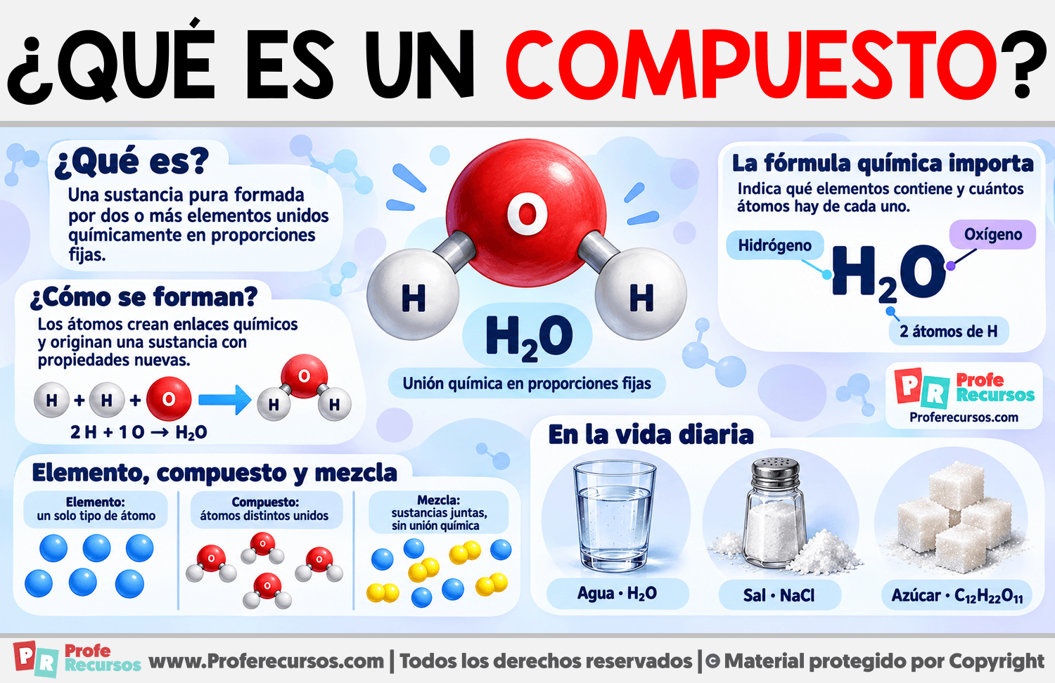 ¿Qué es un compuesto? Infografia sobre ¿Qué es un compuesto?