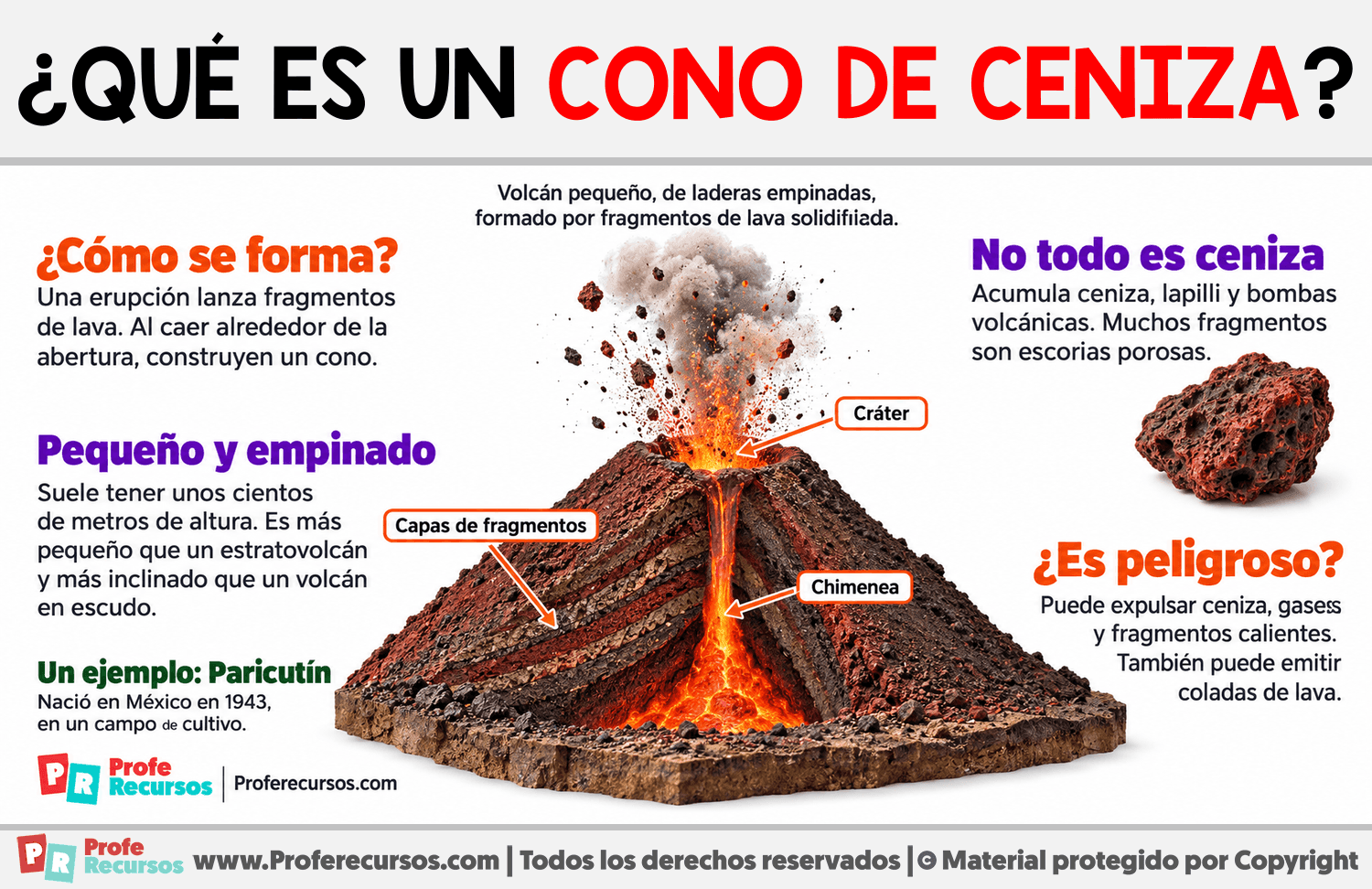 ¿Qué es un cono de ceniza? Infografia sobre ¿Qué es un cono de ceniza?
