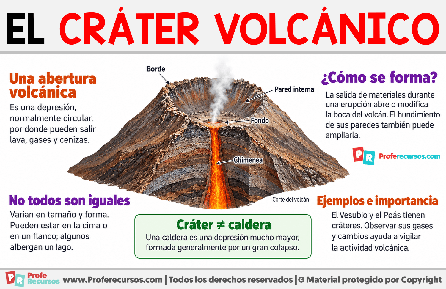 ¿Qué es un cráter volcánico? Infografia sobre ¿Qué es un cráter volcánico?