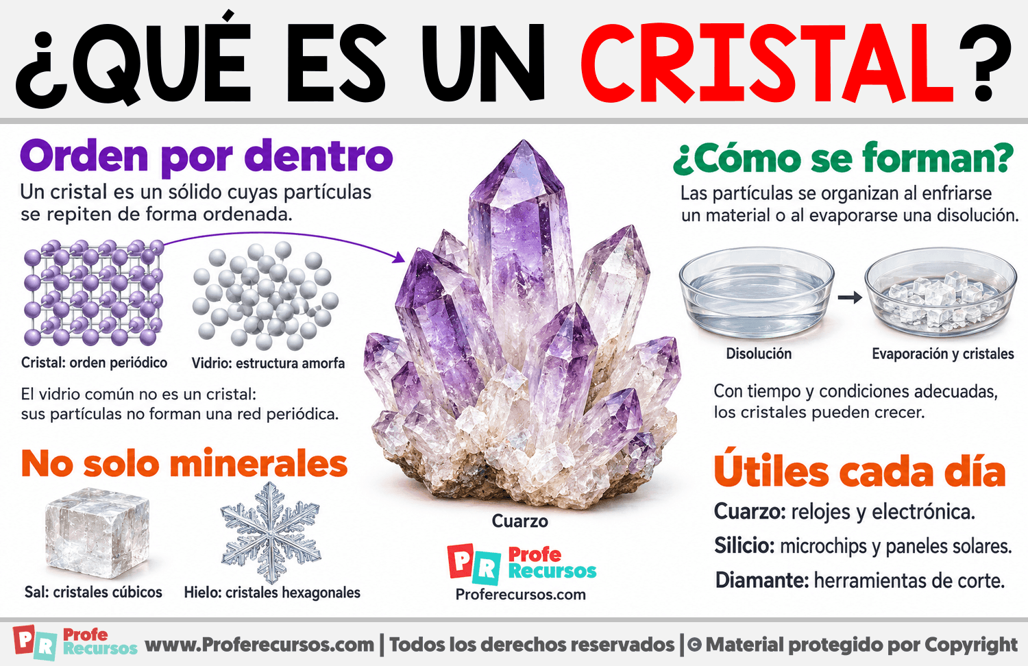 ¿Qué es un cristal? Infografia sobre ¿Qué es un cristal?