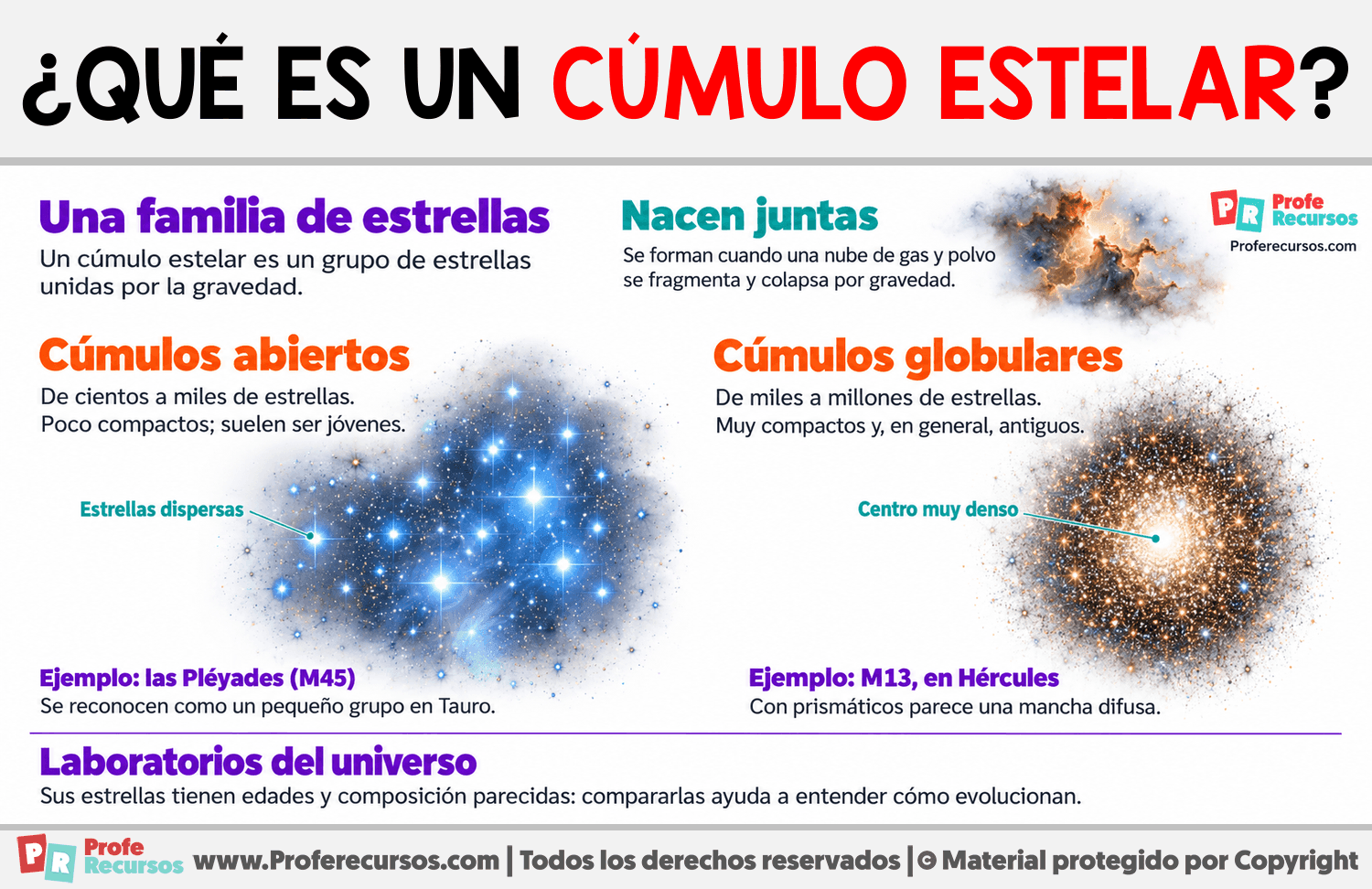 ¿Qué es un cúmulo estelar? Infografia sobre ¿Qué es un cúmulo estelar?