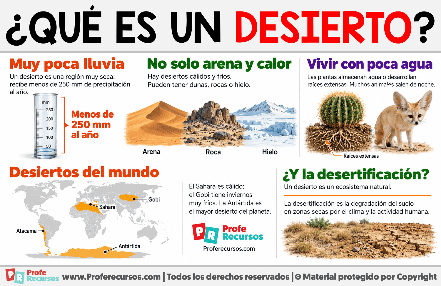 ¿Qué es un desierto? Infografia sobre ¿Qué es un desierto?