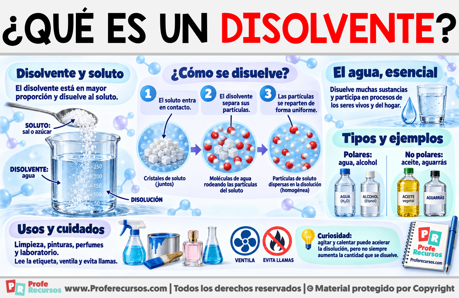 ¿Qué es un disolvente? Infografia sobre ¿Qué es un disolvente?